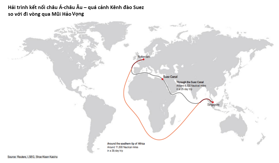 Tác động của xung đột ở Biển Đỏ đến ASEAN: Trong cái rủi có cái may